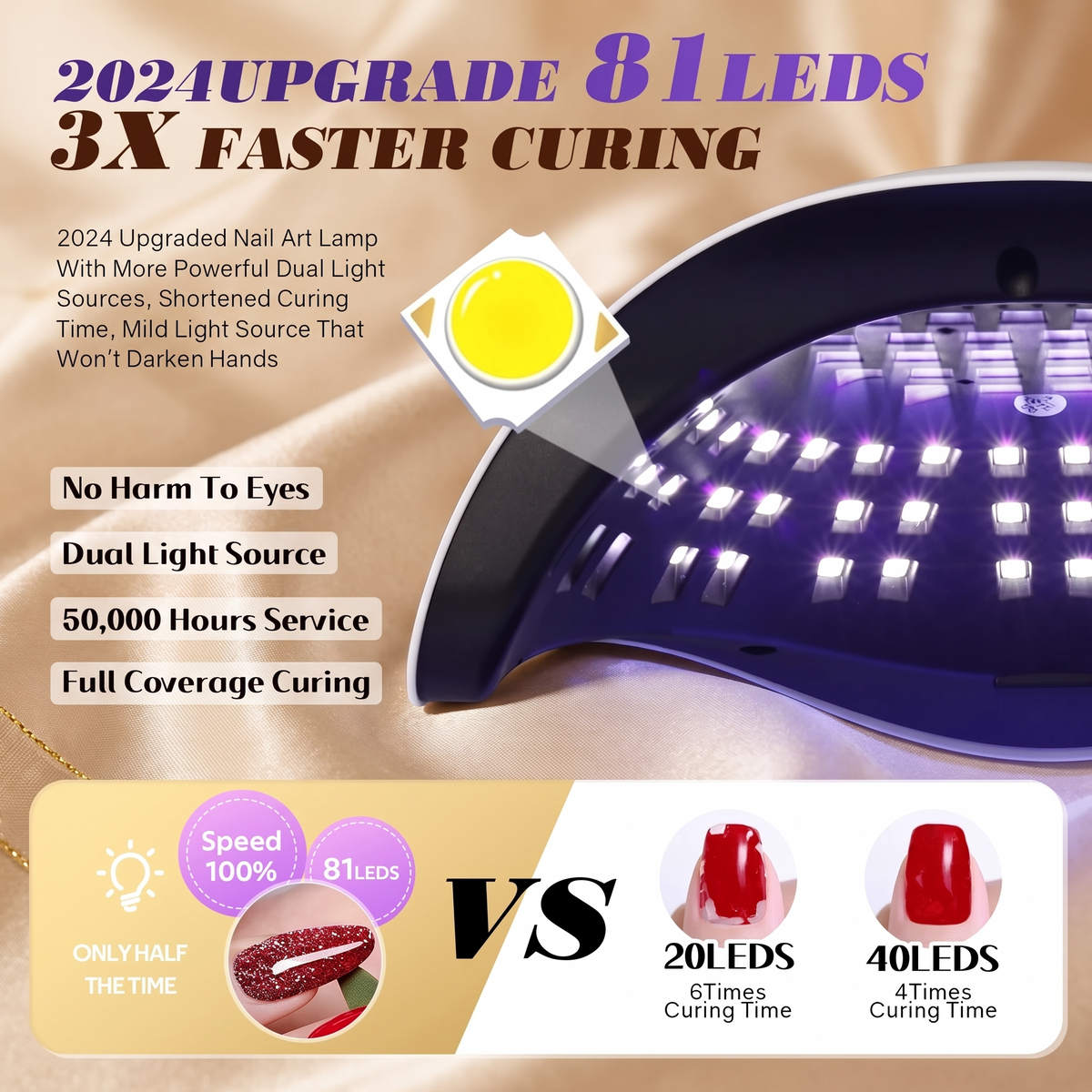 GlowCleanNails UV LED Nageltrockner mit 81 LEDs für schnelles Aushärten von Gel-Nagellack und Augenschutz