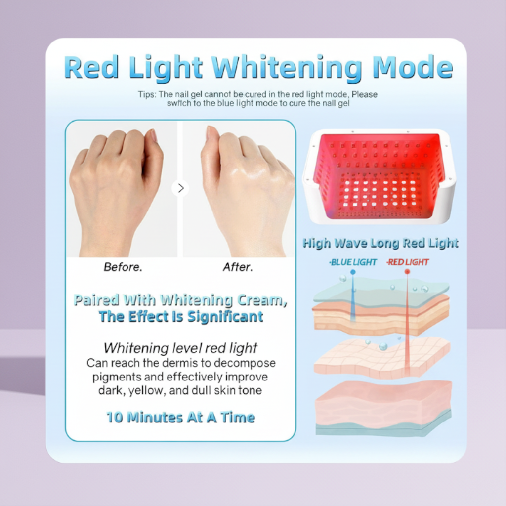 GlowCleanNails UV/LED-Nagellampe mit Rotlicht-Aufhellungsmodus zur Hautpflege und Blaulicht zum Aushärten von Gelen